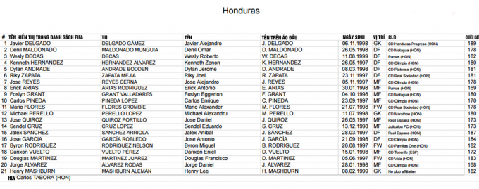 FIFA c&ocirc;ng bố danh s&aacute;ch cầu thủ c&aacute;c ĐTQG dự VCK U20 World Cup