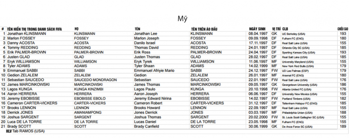 FIFA c&ocirc;ng bố danh s&aacute;ch cầu thủ c&aacute;c ĐTQG dự VCK U20 World Cup
