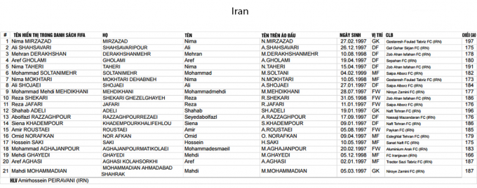 FIFA c&ocirc;ng bố danh s&aacute;ch cầu thủ c&aacute;c ĐTQG dự VCK U20 World Cup