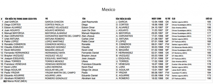 FIFA c&ocirc;ng bố danh s&aacute;ch cầu thủ c&aacute;c ĐTQG dự VCK U20 World Cup
