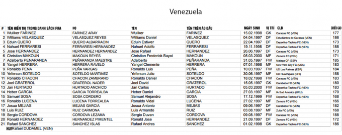 FIFA c&ocirc;ng bố danh s&aacute;ch cầu thủ c&aacute;c ĐTQG dự VCK U20 World Cup