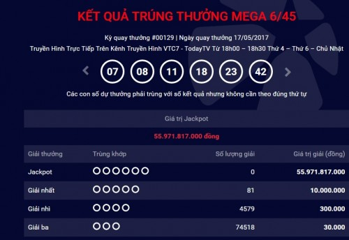 Kết quả Vietlott ng&agrave;y 17/5: Giải thưởng Jackpot 55 tỷ đồng chưa t&igrave;m được chủ nh&acirc;n.