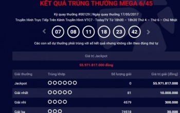 Kết quả Vietlott ngày 17/5: Giải thưởng Jackpot 55 tỷ đồng chưa tìm được chủ nhân