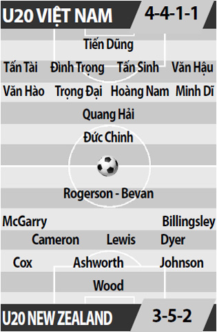 Nhận định b&oacute;ng đ&aacute; U20 Việt Nam vs U20 New Zealand, 18h00 ng&agrave;y 22/5: Ph&aacute;o lệnh khai m&agrave;n
