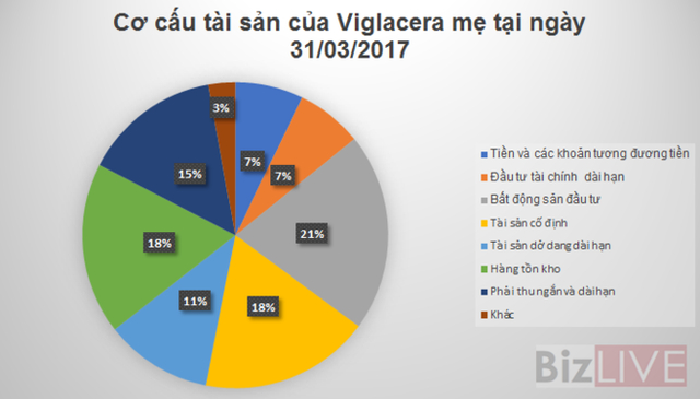 Nguồn: Số liệu b&aacute;o c&aacute;o t&agrave;i ch&iacute;nh c&ocirc;ng ty mẹ