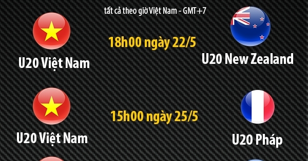 Mới nhất: Lịch thi đấu của U20 Việt Nam tại Vòng bảng U20 World Cup 2017