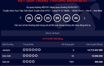 Kết quả Vietlott ngày 26/5: Giải Jackpot trị giá 14 tỷ đồng chưa tìm được chủ nhân