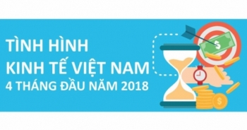 Infographic: Bức tranh kinh tế Việt Nam 4 tháng đầu năm 2018