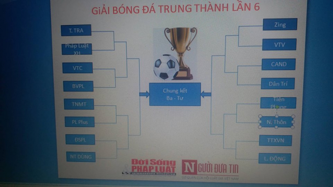 Kết quả bốc thăm Cup Trung Th&agrave;nh lần thứ 6.