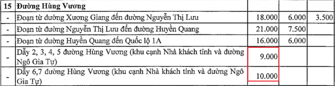 Nh&agrave; kh&aacute;ch tỉnh Bắc Giang