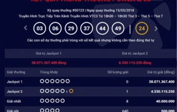 Kết quả xổ số Vietlott 15/5/2018: Jackpot2 tiếp tục “nổ”