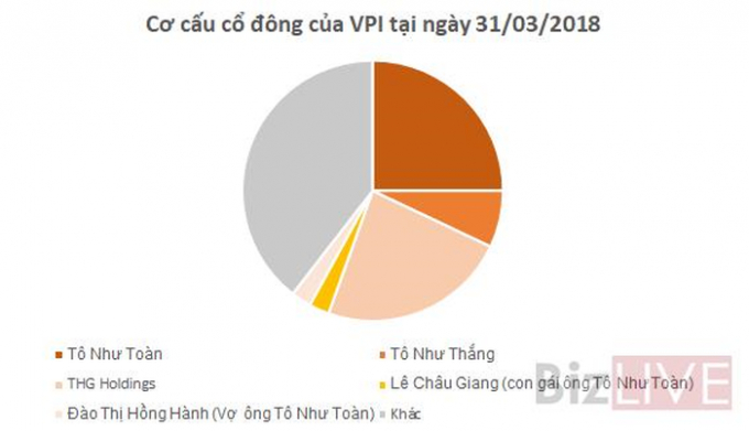 Nguồn: B&aacute;o c&aacute;o t&agrave;i ch&iacute;nh v&agrave; b&aacute;o c&aacute;o thường ni&ecirc;n