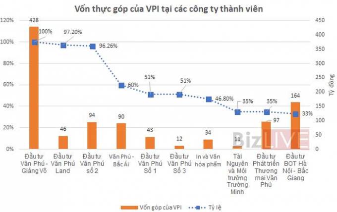 Nguồn: Số liệu b&aacute;o c&aacute;o t&agrave;i ch&iacute;nh