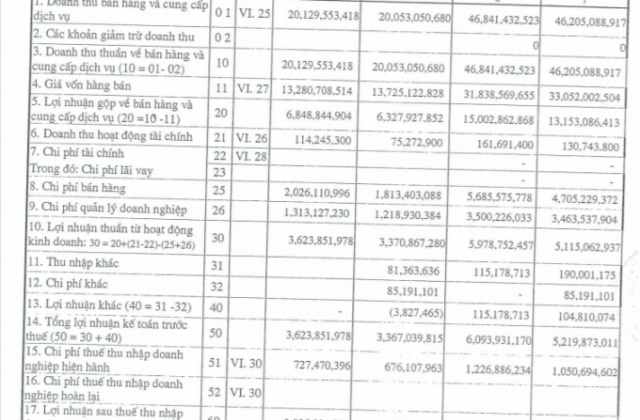 Chậm nộp hồ sơ đăng k&yacute; c&ocirc;ng ty đại ch&uacute;ng, Bia H&agrave; Nội - Nam Định bị xử phạt