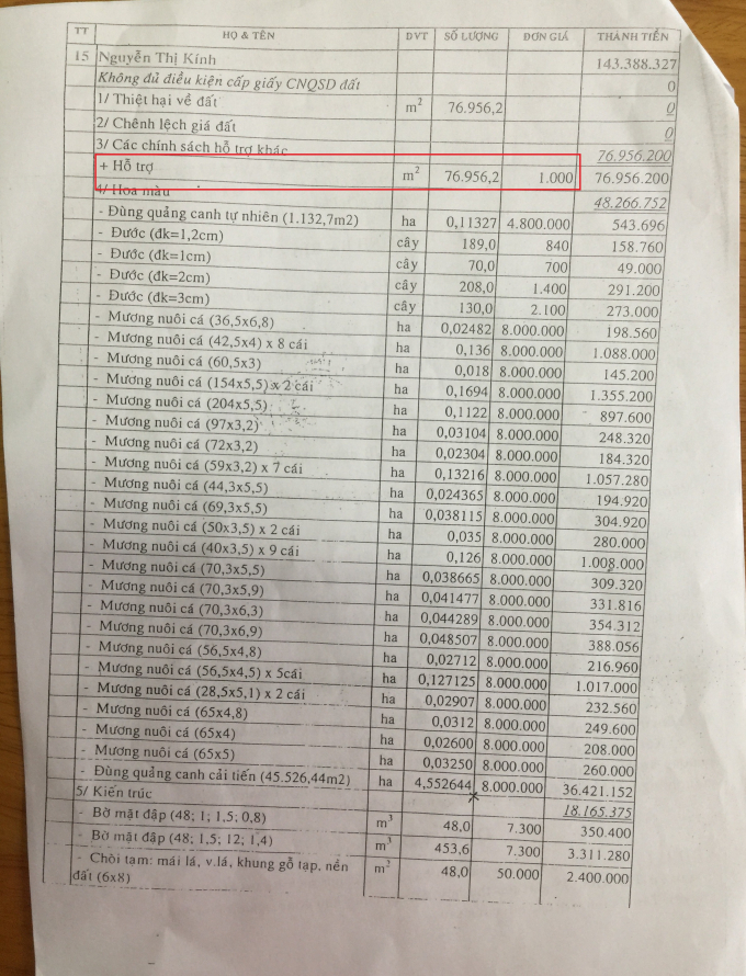 Quyết định số 664/QĐ-UB của UBND tỉnh BR-VT về việc phê duyệt kinh phí đền bù và các chính sách hỗ trợ cho gia đình bà Kính với giá 1.000đ/m2 đất bị thu hồi.