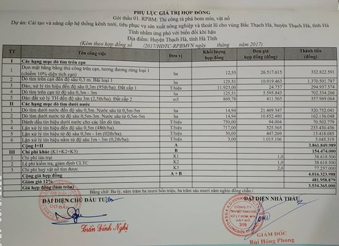 Mặc dù hợp đồng rà phá bom, mìn, vật nổ trên 3,5 tỷ đồng nhưng không phát hiện được bom khủng.