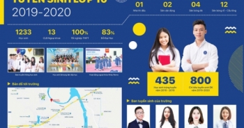 Trường THPT Trần Đại Nghĩa tuyển sinh "chui": Hiệu trưởng thừa nhận