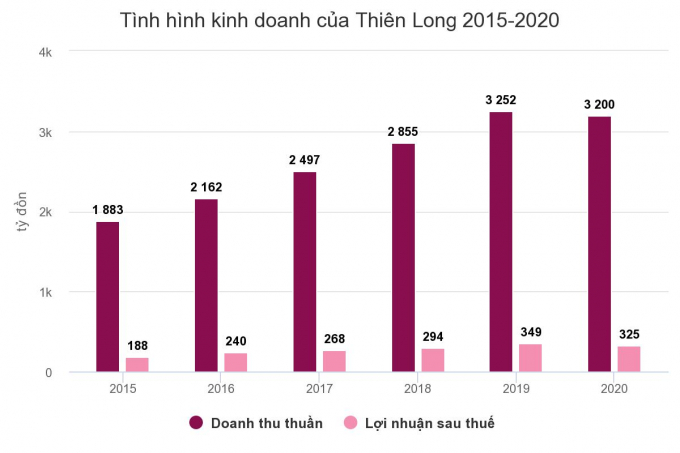 tnh-hnh-kinh-doanh-ca-th.