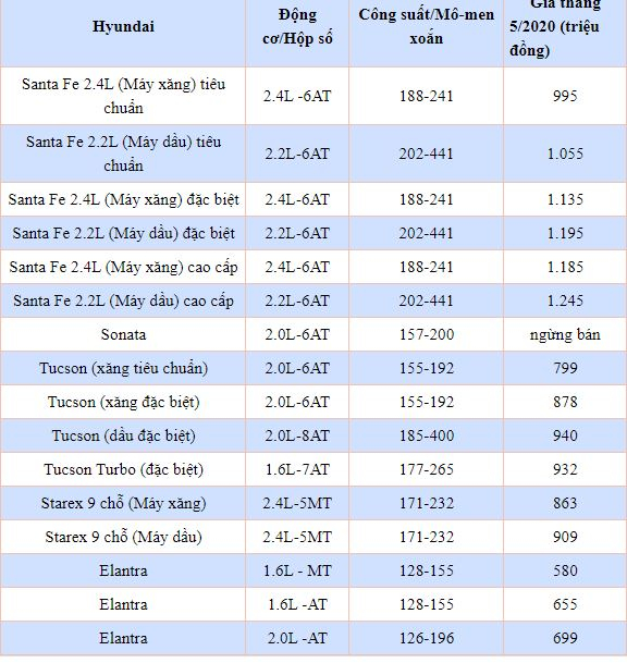 bang-gia-xe-hyundai-moi-nhat-thang-52020-anh3