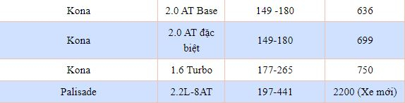 bang-gia-xe-hyundai-moi-nhat-thang-52020-anh5