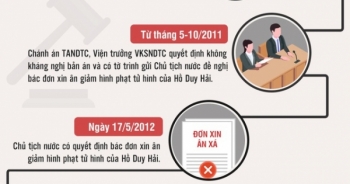 Hành trình 12 năm “khúc khuỷu” của tử tù Hồ Duy Hải