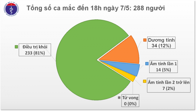 Tong_mac