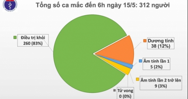 24 ca mới mắc Covid-19 không có khả năng lây ra cộng đồng