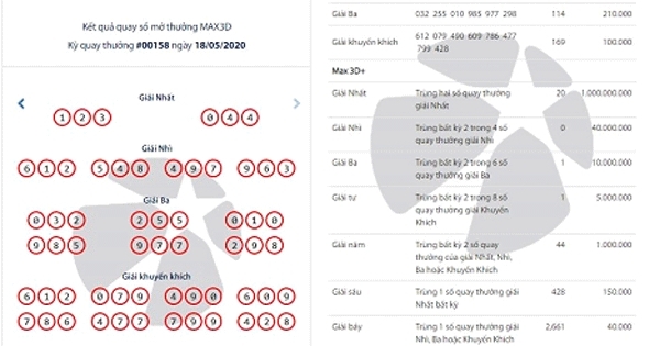 Mua 2 vé số Vietlott trúng cả đôi thành tỷ phú