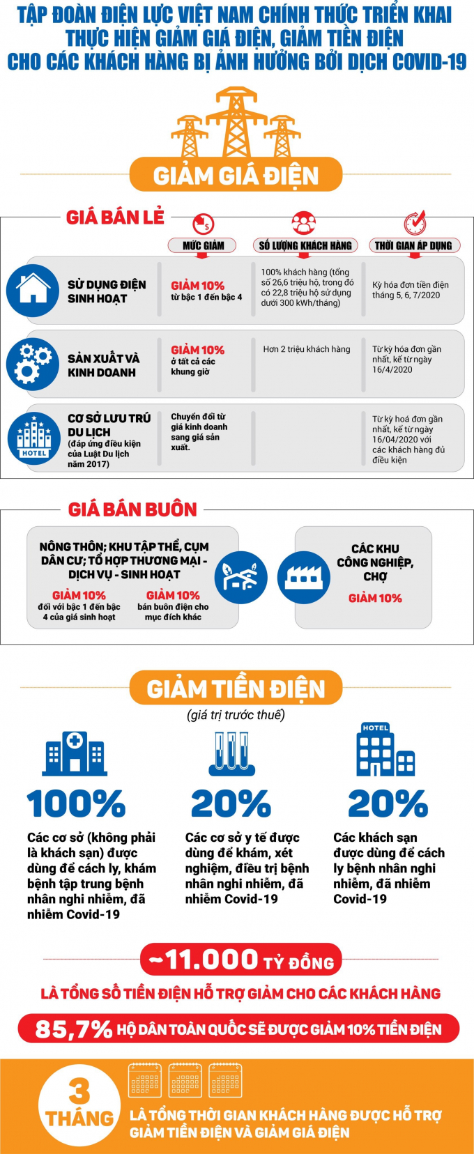 Infographic giam gia dien