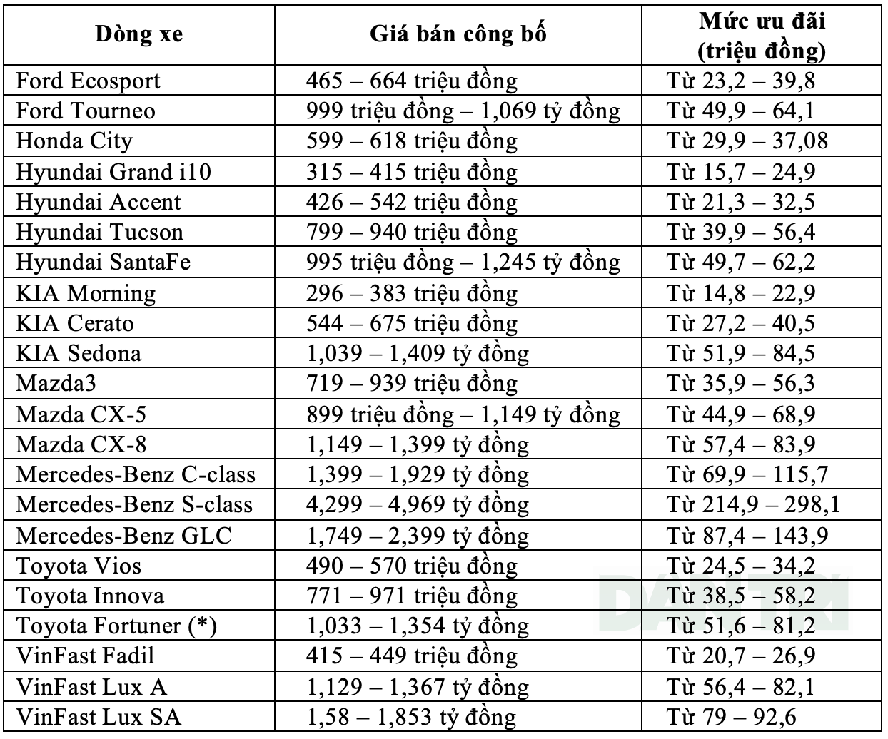 Giảm phí trước bạ: Những xe nào được hưởng lợi? - 5