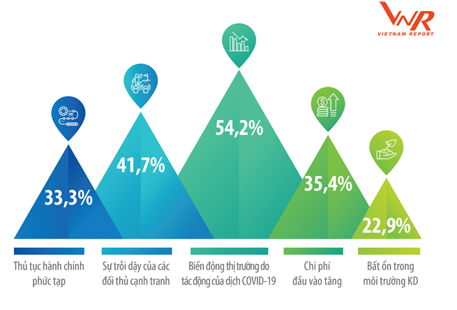 Soi 5 động lực tăng trưởng chính cho doanh nghiệp nhóm “ngôi sao đang lên”
