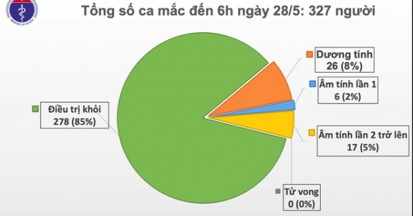 42 ngày Việt Nam không có ca lây nhiễm Covid-19 trong cộng đồng