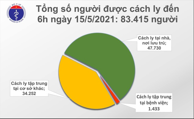 Cập nhật tình hình cách ly đến 6h ngày 15/5.