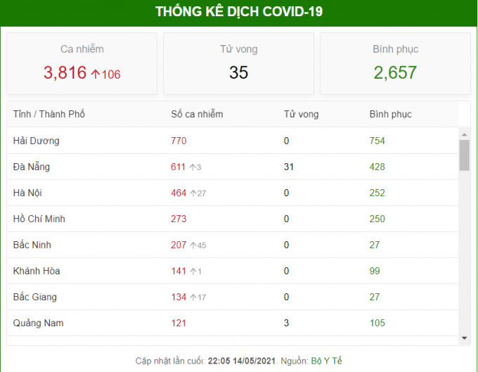 Nguồn: Báo Dân Trí.