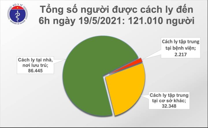 Thêm 31 ca COVID-19 mới, riêng Bắc Ninh 16 ca - 1