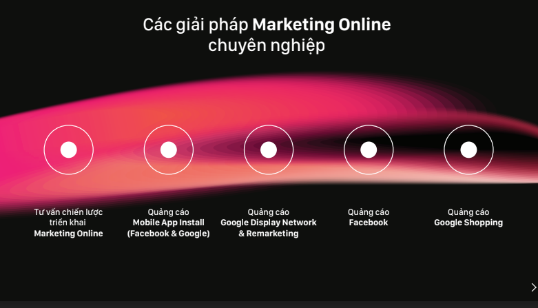 ​Digital Audit mang đến những lựa chọn giúp ích cho doanh nghiệp  