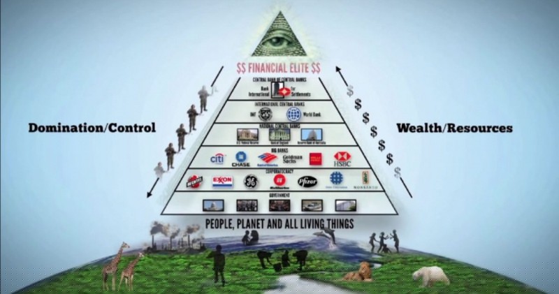  C&aacute;c cấp bậc cai trị của hội Illuminati. 