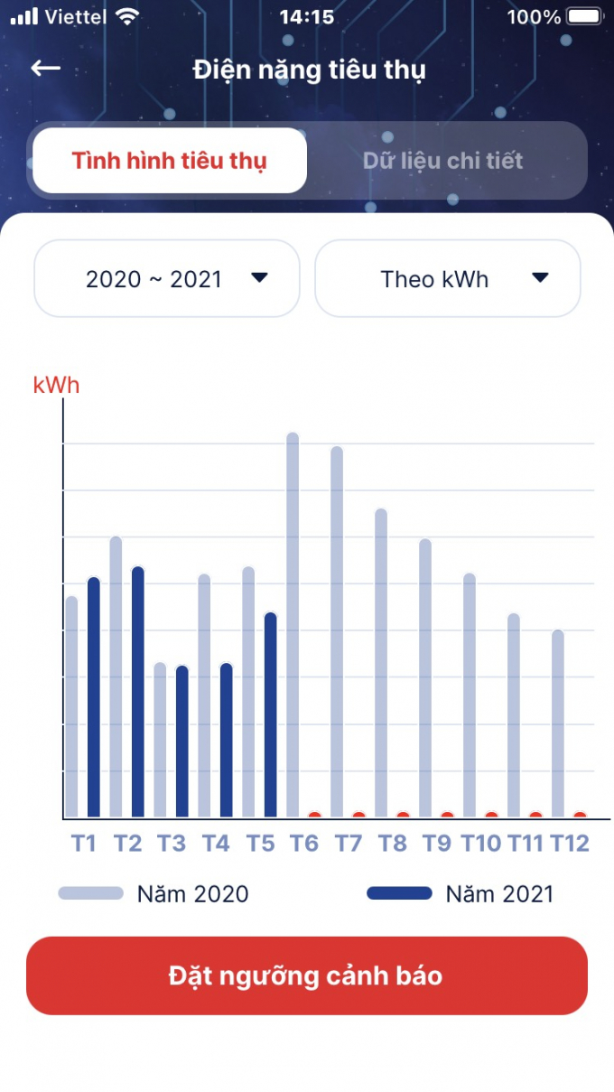 Tính năng “Đặt ngưỡng cảnh báo” trong App EVNHANOI