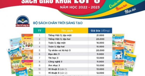 Giá sách mới tăng cao, phụ huynh “chóng mặt”