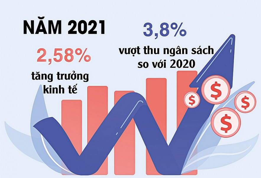 Nguồn: Bộ Tài chính Đồ họa: Hồng Vân Nguồn: Bộ Tài chính Đồ họa: Hồng Vân