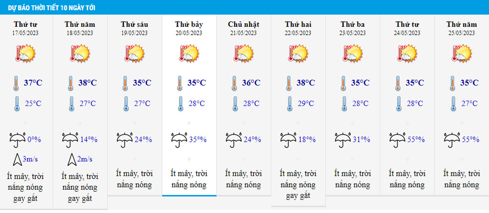 Nhiệt độ Hà Nội những ngày tới. Theo: NCHMF phát lúc 10h ngày 16/5
