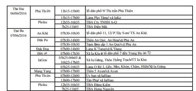 Lịch cắt điện cả nước ng&agrave;y 07/6/2016