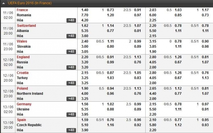 C&aacute;c giao diện c&aacute; cược của c&aacute;c trang Web nước ngo&agrave;i.