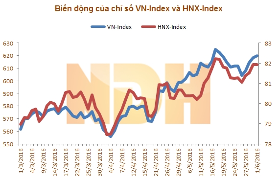 10 cổ phiếu giao dịch mạnh nhất tuần từ 6 - 10/6