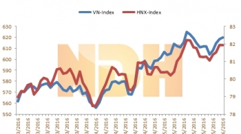 10 cổ phiếu giao dịch mạnh nhất tuần từ 6 - 10/6