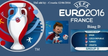 Thổ Nhĩ Kỳ vs Croatia: Siêu phẩm của ngôi sao