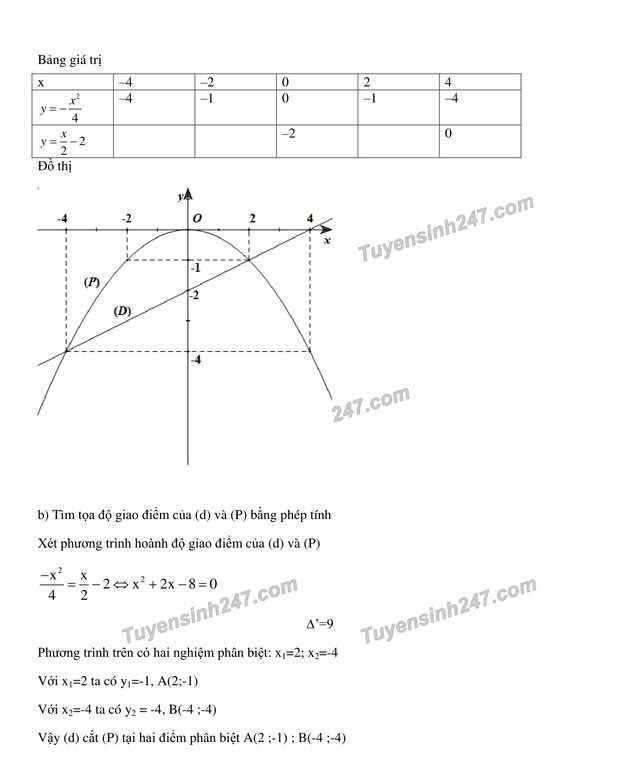 Gợi &yacute; đ&aacute;p &aacute;n m&ocirc;n To&aacute;n kỳ thi tuyển sinh v&agrave;o lớp 10 tại TP HCM