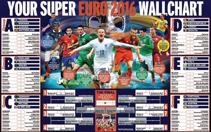 Lịch thi đấu Euro 2016 h&ocirc;m nay 14/6