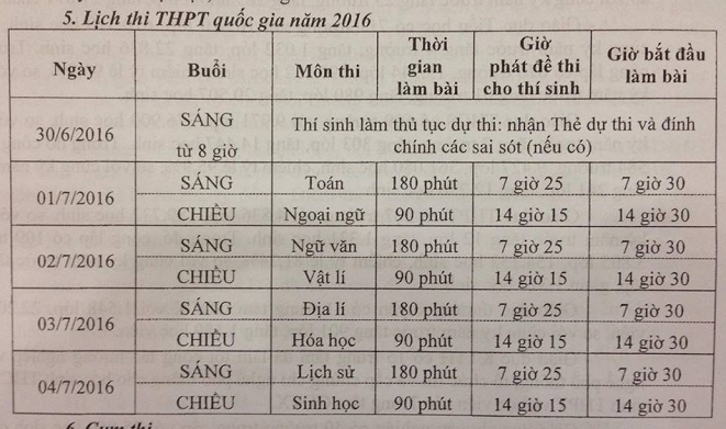 Lịch thi THPT quốc gia năm 2016.