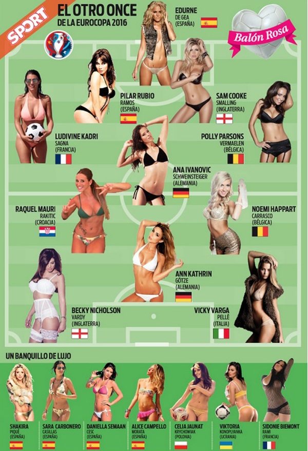 Đội h&igrave;nh vợ v&agrave; bạn g&aacute;i c&aacute;c cầu thủ tham dự Euro 2016.